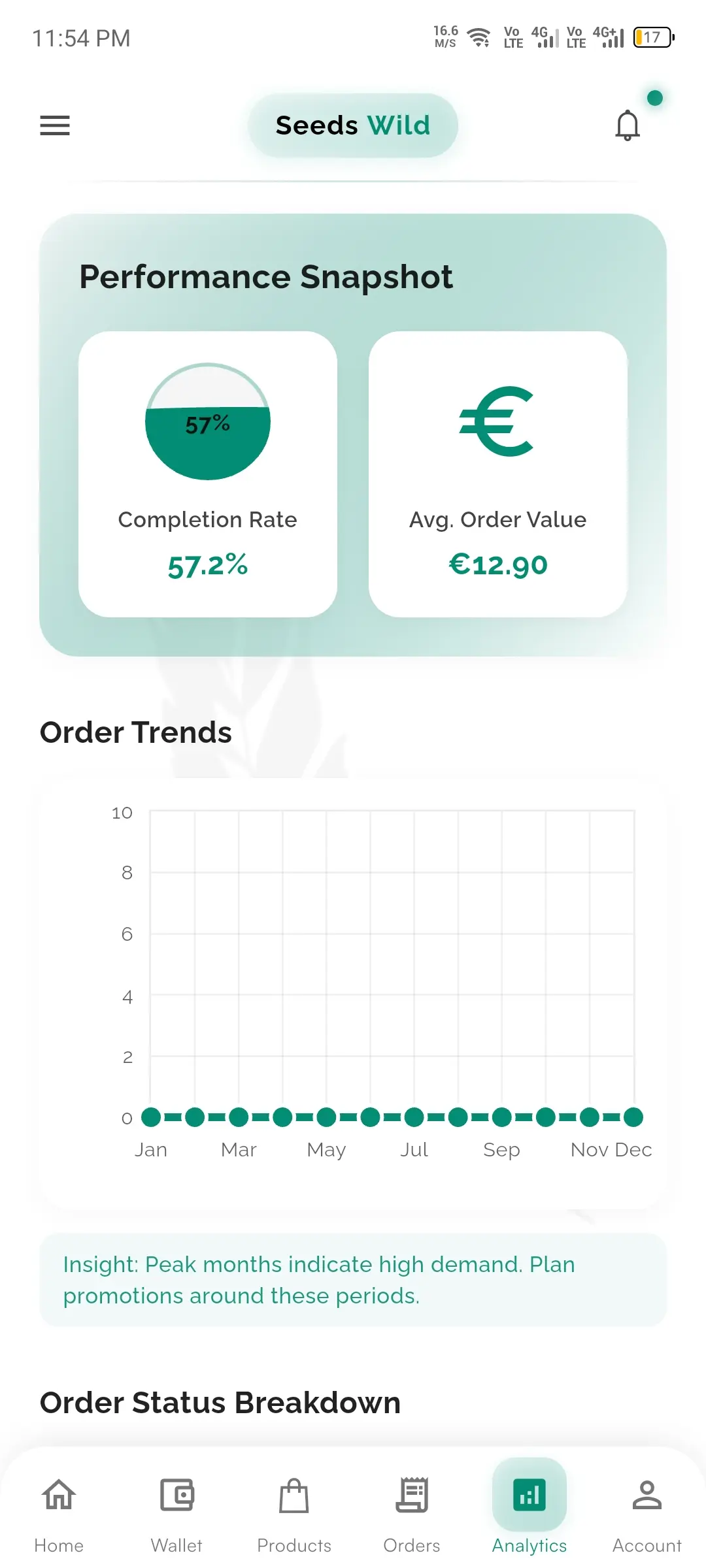 Sales Analytics