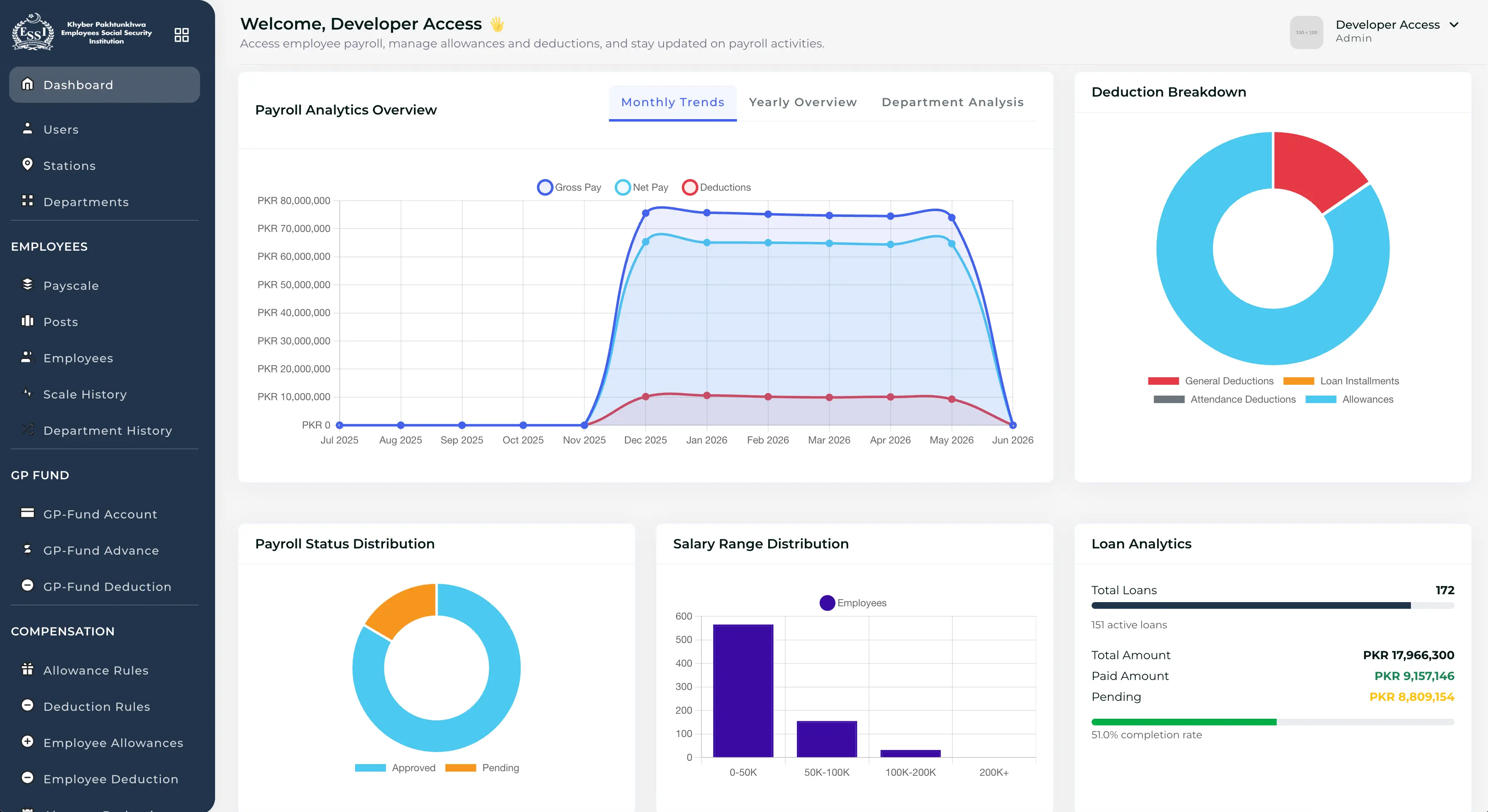 Payroll platform screens — dashboard, payroll, employees and pay scales