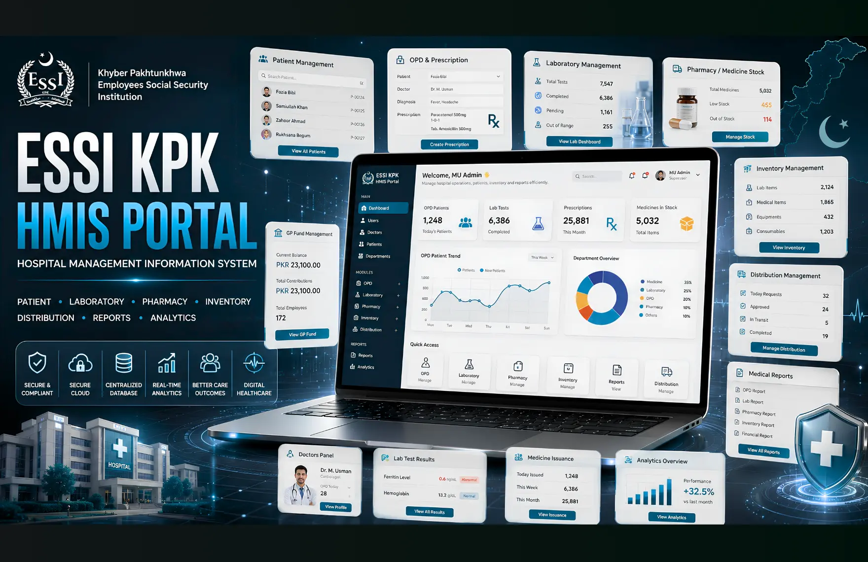 HMIS — KPK