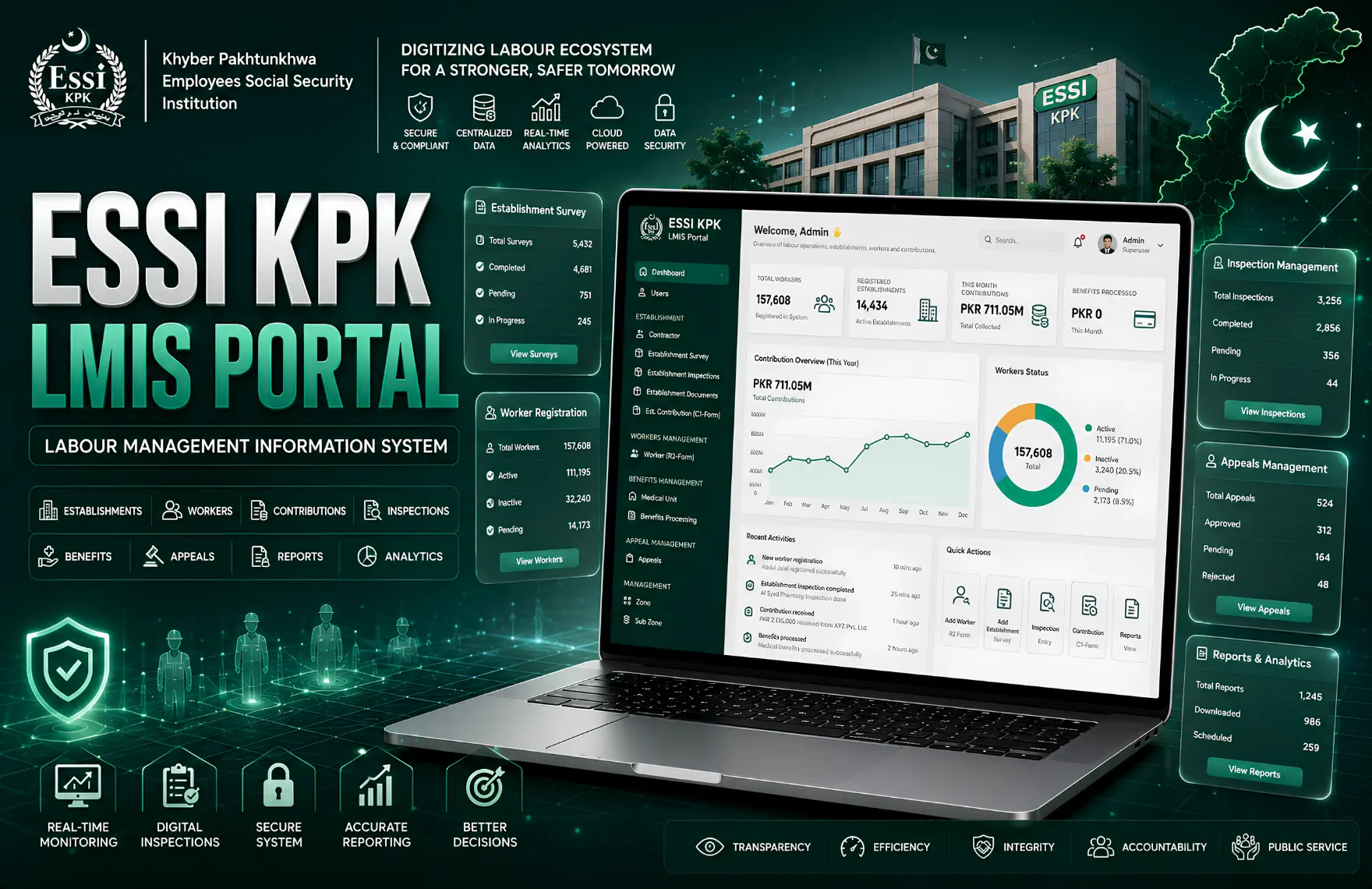 LMIS — KPK