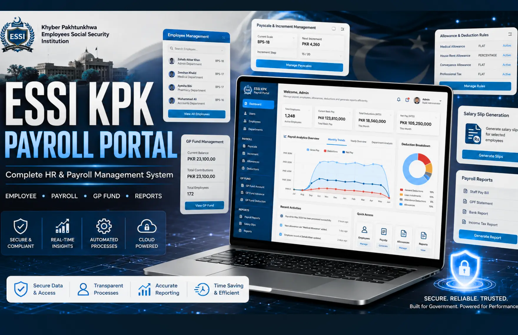 Payroll — KPK