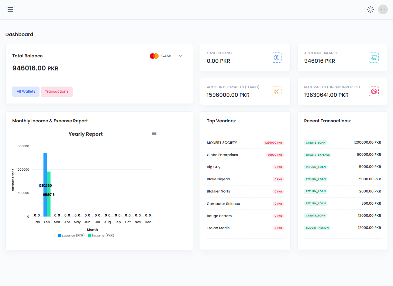 CATALYST Dashboard