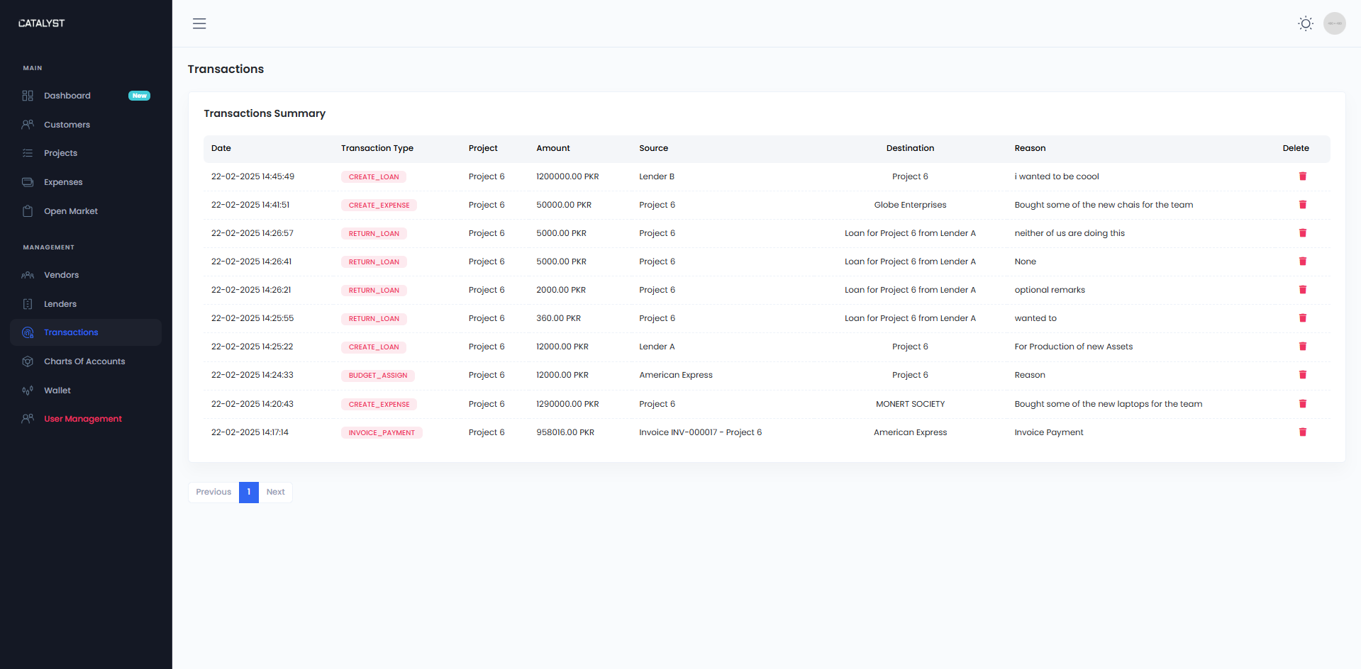 Transaction Oversight