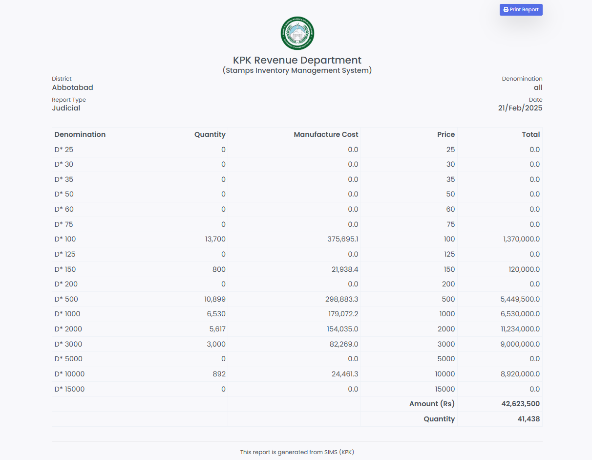 Full Inventory Report
