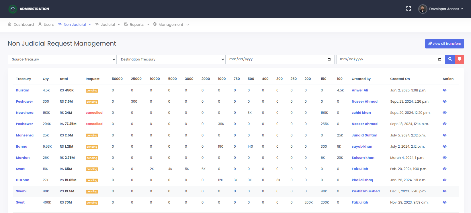 Request Management