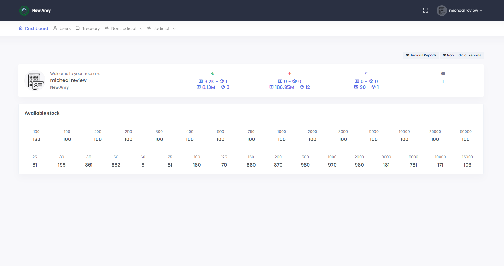 Staff Dashboard