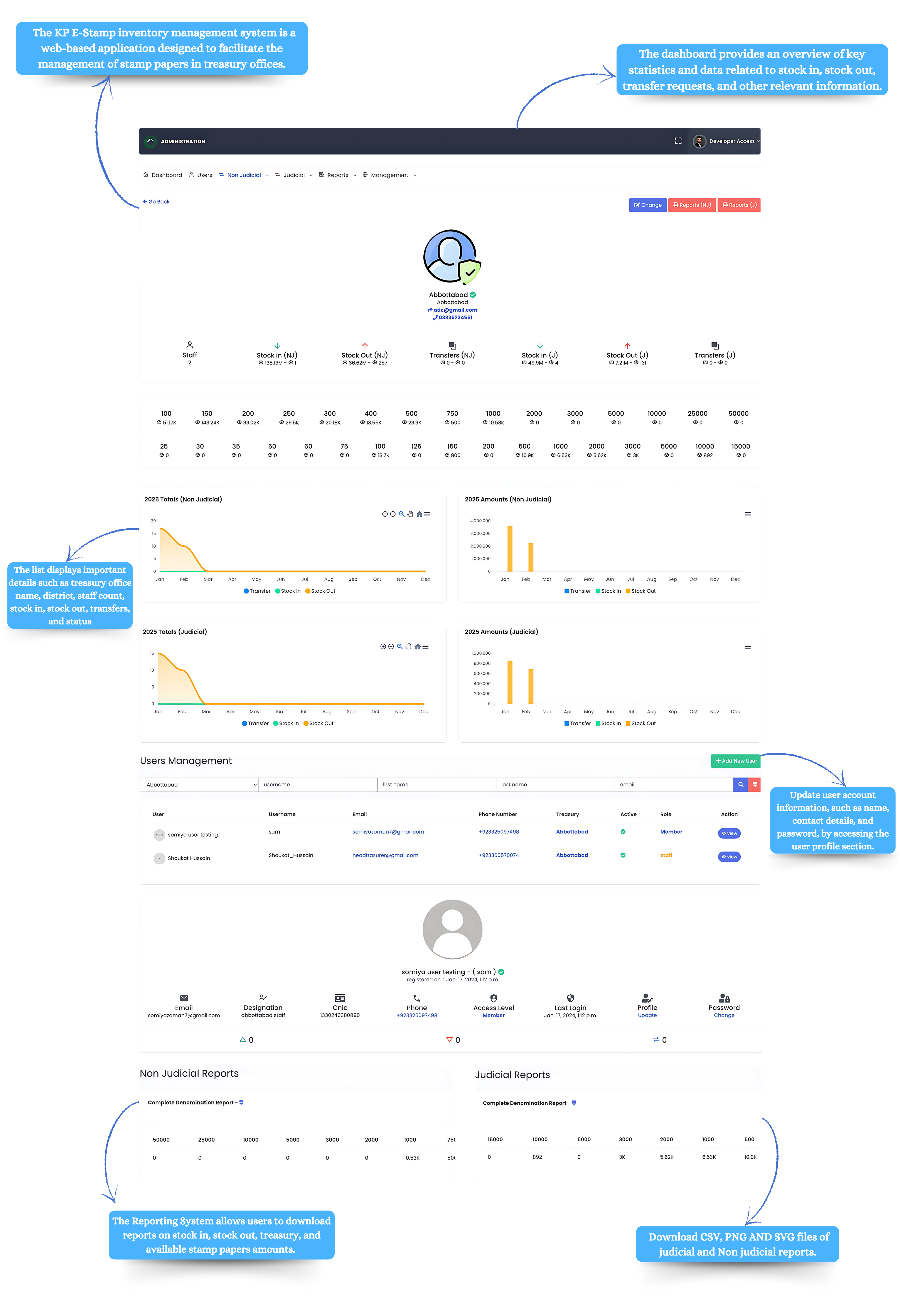 Treasury Dashboard